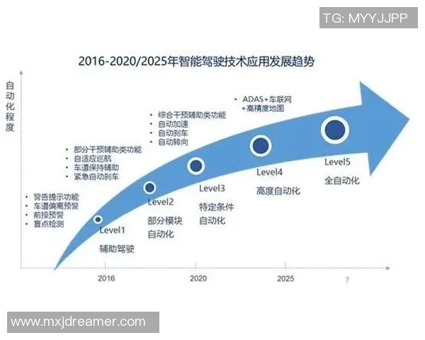 未来城市交通创新与发展趋势探讨：智能化、绿色化、便捷化三大方向解析