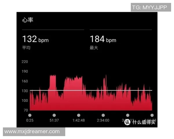 运动员心率变化对训练效果与运动表现的影响分析
