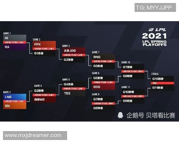 EDG战队在DOTA2赛事中的心理素质分析与应对策略探讨